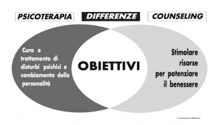 differenze fra counseling e psicoterapia